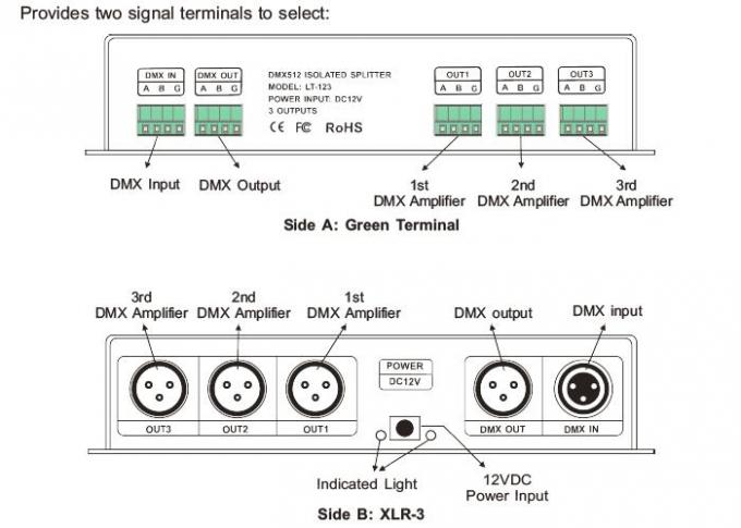 Signal-Verstärker-Prüfer LED DMX mit 3 Kanäle verteiltem Ertrag 0