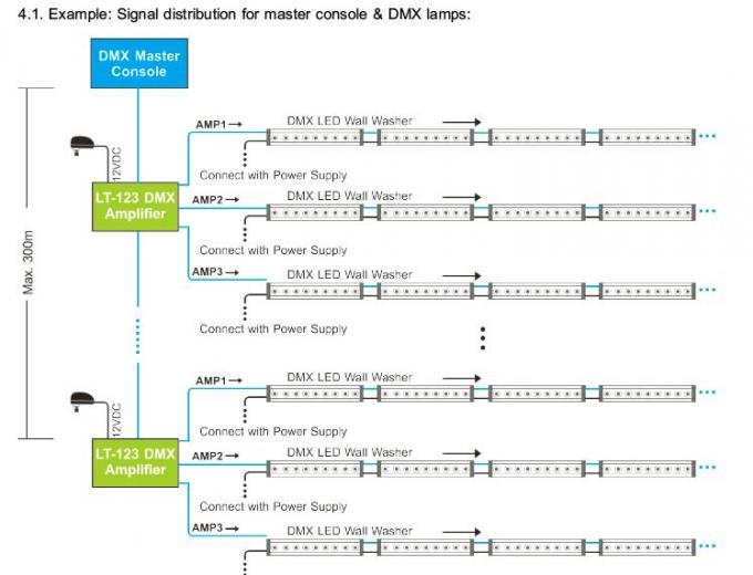 Signal-Verstärker-Prüfer LED DMX mit 3 Kanäle verteiltem Ertrag 2