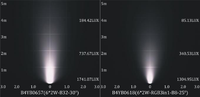 Unterwasserswimmingpool-Lichter B4YB0657 B4YB0618 LED in einzelner Farbe 0 der Farbe/RGB - verdunkelndes 10V 3