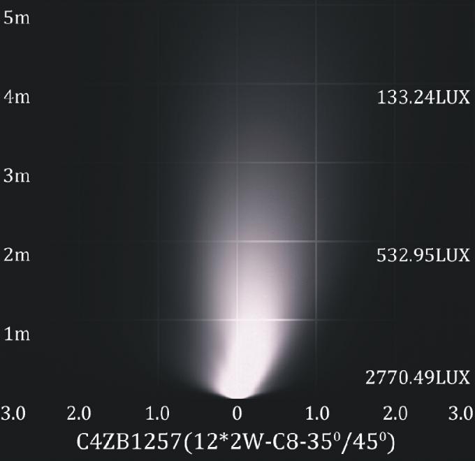 Asymetrisches vertieftes LED Unterwasserpool C4ZB1257 C4ZB1218 45°/35° beleuchtet wasserdichtes IP68 4