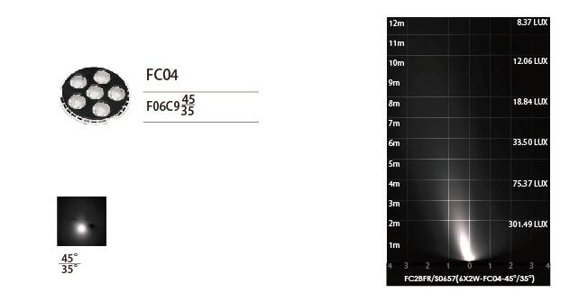 Quadrat Front Cover FC2BFR0657 FC2BFS0657 6 * asymetrisches LED Inground Licht 2W mit 173 * 173mm Edelstahl-SUS316 6
