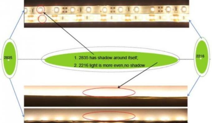 Kleiner flexibler LED hoher Wert R9 des Paket-2216Decorative der Neonbeleuchtungs-CRI90 SDCM < 3 2