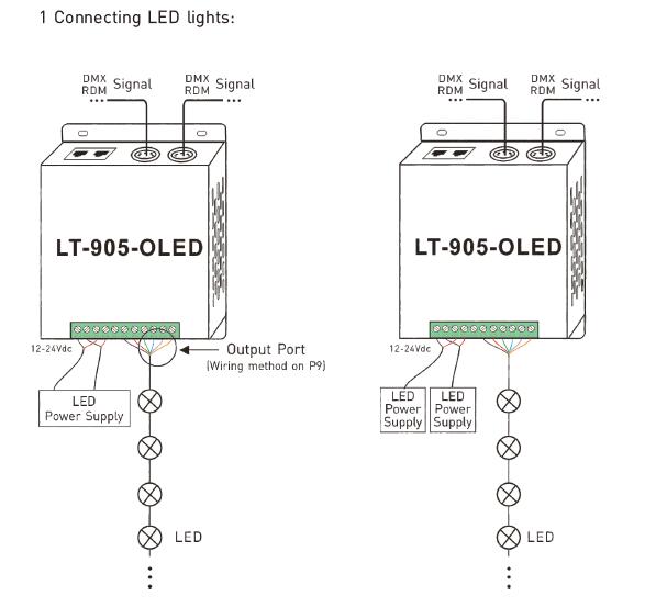 5A * 5 Prüfer-Constant Voltage Outputs DMX der Kanal-RGBWY LED Decoder 7