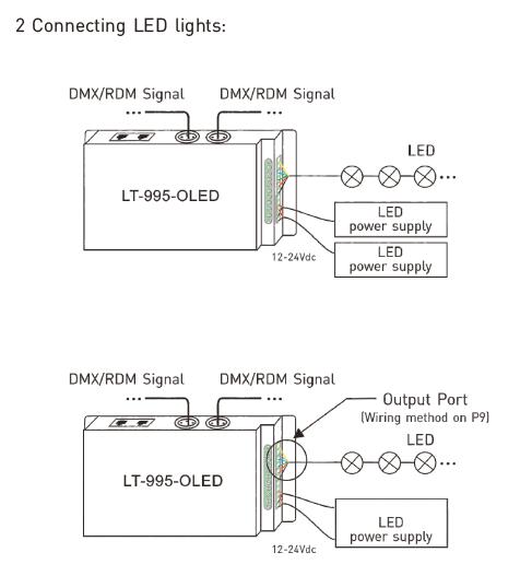 6A * 5 Kanäle geführter Dmx-Decoder für die geführte Licht-Entschließung 16bit/8bit optional 6