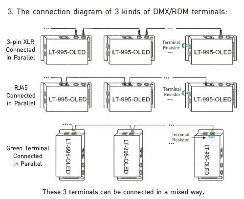 6A * 5 Kanäle geführter Dmx-Decoder für die geführte Licht-Entschließung 16bit/8bit optional 8