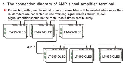 6A * 5 Kanäle geführter Dmx-Decoder für die geführte Licht-Entschließung 16bit/8bit optional 9