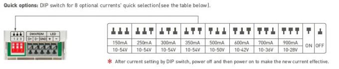 0 / 1 | 10V digitaler Verdunkelungsinput 200-240Vac Lebenslaufs DMX512 LED Dimmable Fahrer-PWM 4