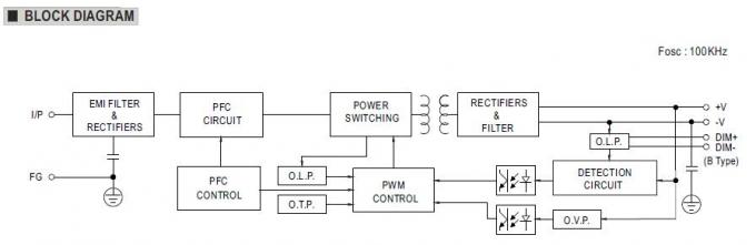 DURCHSCHNITT-BRUNNEN LED 24Vdc 185W Ein-Outputschaltnetzteil IP67 imprägniern 4