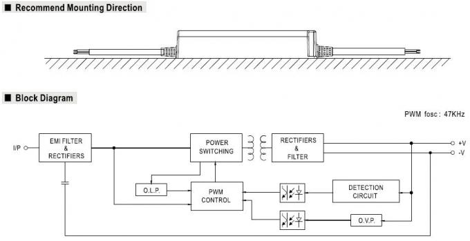 Mittelschaltung Lebenslaufs LED des brunnen-150W Ein-Outputstromversorgung IP67 wasserdicht für geführten Streifen 3