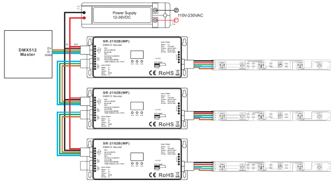 RGBW 4 kanalisiert Ertrag des Decoder-DMX512 Bewertung, den im Freien IP67 maximales 720W imprägniern 1