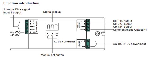 Wechselstrom 100-240V gab Prüfer 3CH Hochspannungs-DMX512 für Hochspannungs-LED Streifen RGB ein 0