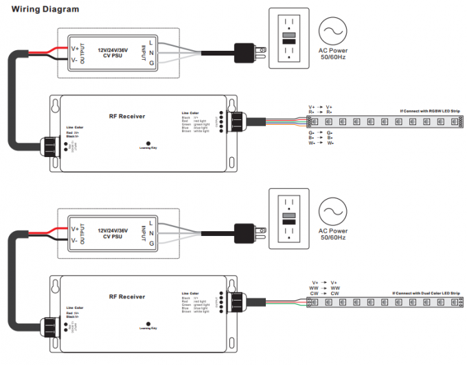 12 - 36VDC 4 lenkt LED-Prüfer, Rf RGBW führte hellen Kontrolleur Multiple ZonesFunction 2