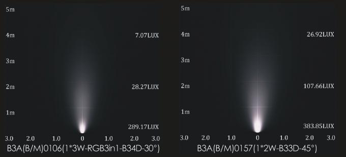 3W einzelnes Landschaftsscheinwerferlicht der Farbe/RGB LED für Gartenarbeit mit DMX- + DMX-Decoder 4