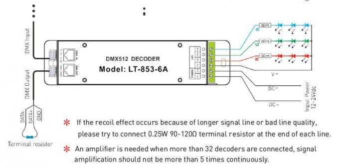 12V - 24VDC 6A * 3 Prüfer der Kanal-DMX des Decoder-LED mit Sockel RJ45 DMX 2