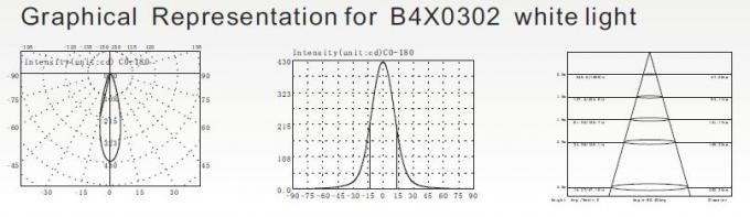 B4X0302 B4X0306 3 * Unterwasserswimmingpool-Licht-Öffnungswinkel 7W oder 9W und 10Degree 2W oder 3W LED 3