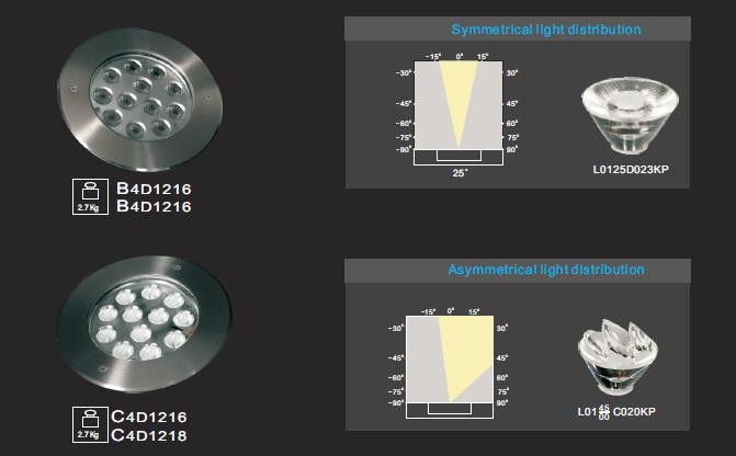 C4D1216 C4D1218 12pcs * asymetrischer Unterwasserlicht-Edelstahl des pool-2W oder 3W, LED-Pool-Lampe korrosionsbeständig 1