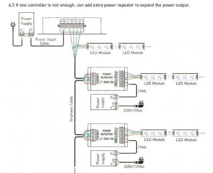 12- Prüfer 24VDC 8A/CH 3CH LED RGB/DMX/RDM mit Rffernprüfer 3