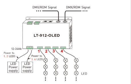 4A * 12CH maximales 1152W gab 12 Decoder des Kanal-DMX mit Signal-Verstärker-Funktion aus 7