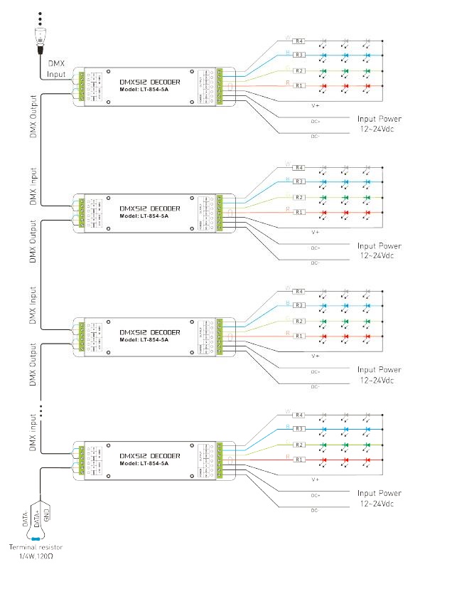 12 | 24V 20A Decoder Lebenslaufs RGBW DMX mit grünen Kanälen des Anschluss-DMX512 des Sockel-4 1