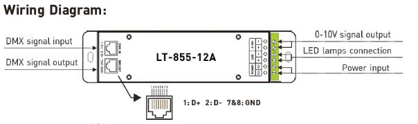 1CH 12A 0 | 10V, das Decoder-Prüfer Lebenslaufs LED DMX mit Sockel RJ45 DMX512 verdunkelt 1