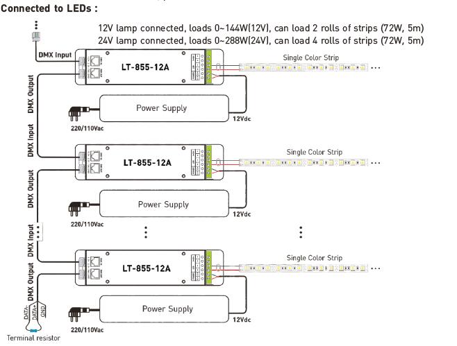 1CH 12A 0 | 10V, das Decoder-Prüfer Lebenslaufs LED DMX mit Sockel RJ45 DMX512 verdunkelt 2
