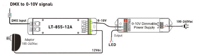 1CH 12A 0 | 10V, das Decoder-Prüfer Lebenslaufs LED DMX mit Sockel RJ45 DMX512 verdunkelt 3