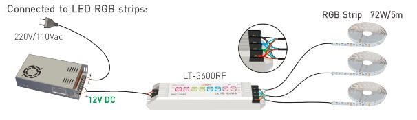 8 Prüfer-With Rf-Fernprüfer der Druckknopf-32 der Modus-PWM RGB LED 2