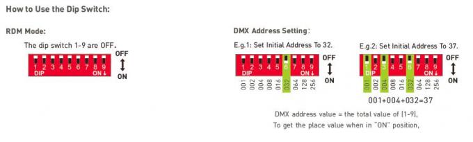 Ertrag DMX 12Vdc 36W/RDM-Stoß SCHWACHE LED DMX Fahrer 100-240Vac verdunkelnd gaben ein 4