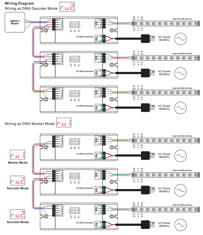 Wechselstrom 100-240V gab Prüfer 3CH Hochspannungs-DMX512 für Hochspannungs-LED Streifen RGB ein 3