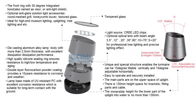IP66 tragbare und kippbar und justierbare LED auf Boden Flut uplights
